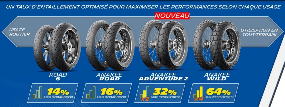 Image des pneus michelin de la gamme trail